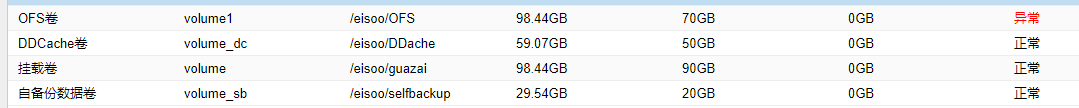 AnyBackup-AnyBackup OFS 卷异常，AnyBackupMediaServer 服务无法启动，expt_profiler.log 日志中提示