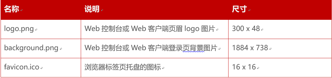 AnyShare-Web 客户端个性化定制图片最佳实践